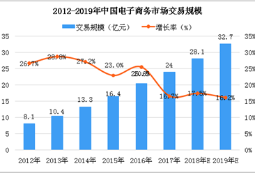 2018年中國第三方電子簽名行業數據及發展前景分析（附全文）