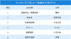 2018年7月中国iOS下载量排行榜TOP10