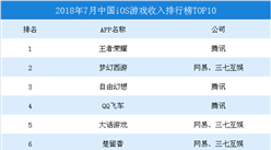 2018年7月中国iOS游戏收入排行榜TOP10