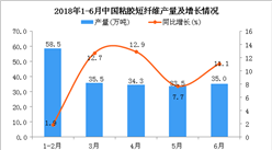 2018年上半年中国粘胶短纤维产量及增长情况分析：同比增长11.8%（附图）