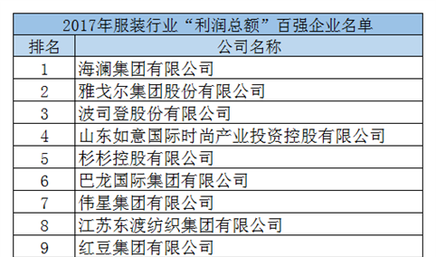 2017年服装行业“利润总额”百强企业排行榜