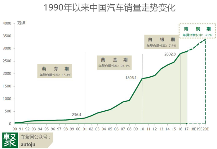 銷量，7月乘用車銷量,7月汽車銷量