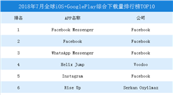 2018年7月全球iOS+GooglePlay綜合下載量排行榜TOP10