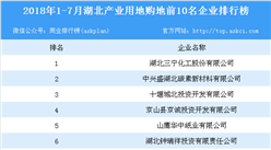 產(chǎn)業(yè)地產(chǎn)情報(bào)：2018年1-7月湖北產(chǎn)業(yè)用地購(gòu)地前10名企業(yè)排行榜