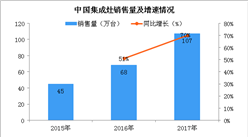 2018年中国集成灶行业市场规模及发展趋势预测：智能化为未来发展所趋（图）