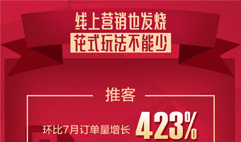 苏宁818战绩亮眼：全渠道订单量同比增155% 拼购订单3天破1000万（附图表）