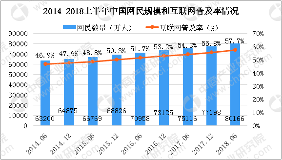 2018年中国移动直播行业市场分析:行业盈利手段将逐渐多样化