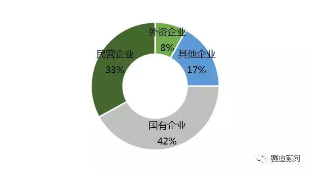 2018中国产业地产商TOP50排行榜:招商蛇口第
