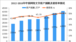 2018上半年中国网络文学用户数据分析：占整体网民比例达到50.6%（图）