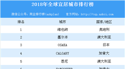 2018年全球宜居城市排行榜