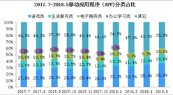 2018年上半年中国互联网基础资源应用分析：移动流量强势增长