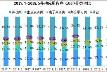 2018年上半年中国互联网基础资源应用分析：移动流量强势增长