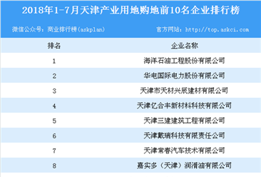 产业地产情报：2018年1-7月天津产业用地购地前10名企业排行榜