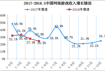 2018年中国游戏类移动应用程序市场分析：数量高达152万