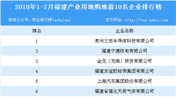 福建企业排名