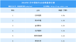 2018年7月中国客车企业销量排行榜（TOP10）