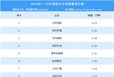 2018年1-7月中国客车企业销量排行榜（TOP10）