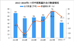 2018年1-7月中國果蔬汁（橙汁、蘋果汁）出口數量及金額增長情況分析