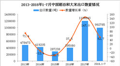 2018年1-7月中国稻谷和大米出口量同比增长52.7%