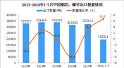 2018年1-7月中國煙花、爆竹出口量同比增長6.6%（附圖）