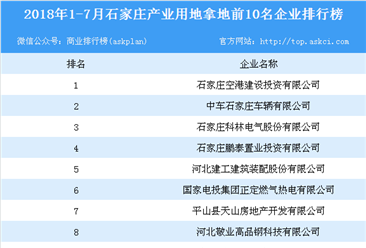 产业地产情报：2018年1-7月石家庄产业用地拿地前10名企业排行榜