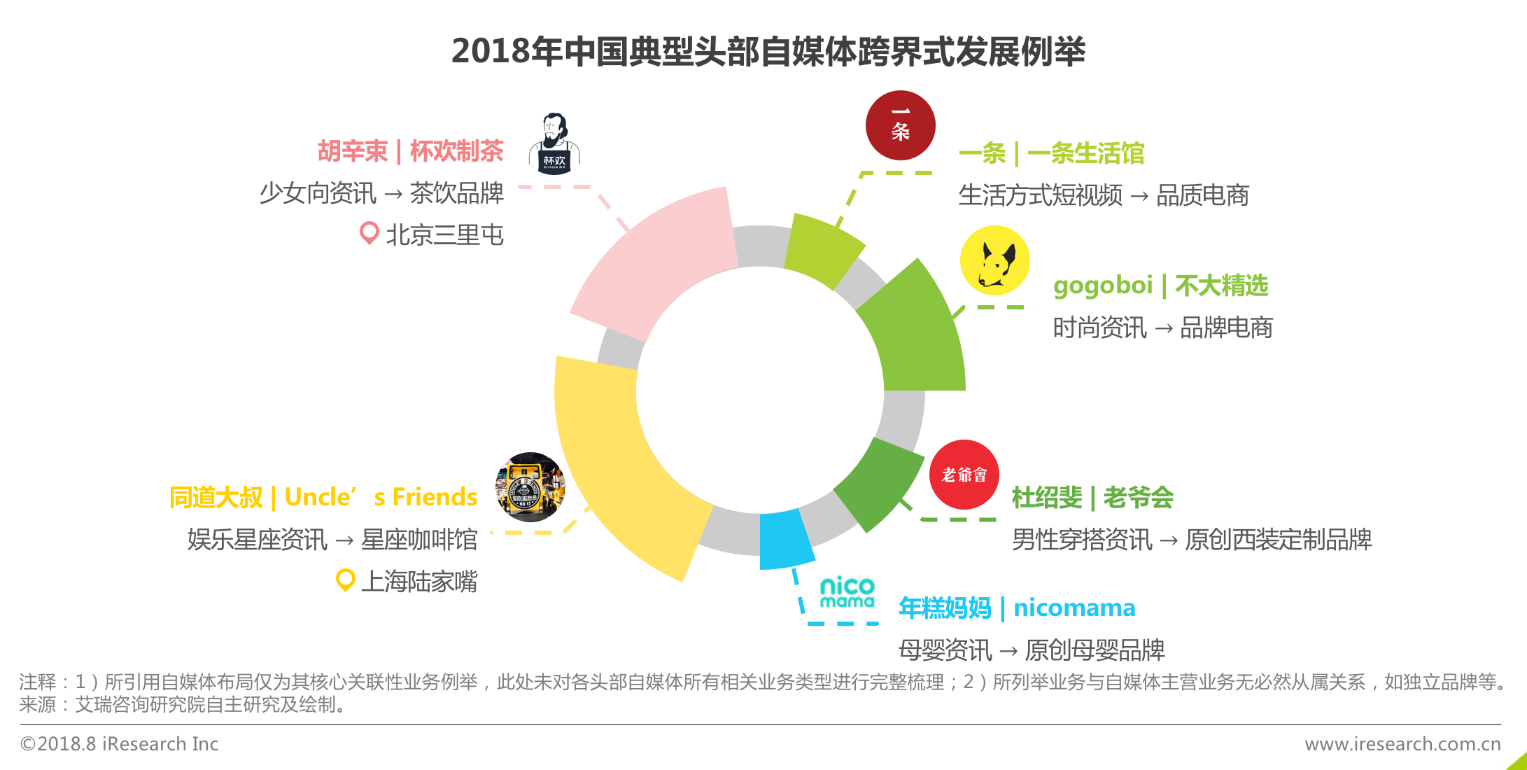 2018年中国自媒体发展分析:品牌归属和价值输出是核心