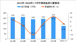 2018年1-7月中国冻鱼进口量为124万吨 同比增长2.7%