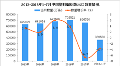 2018年1-7月中国塑料编织袋出口数量及金额增长情况分析（附图表）