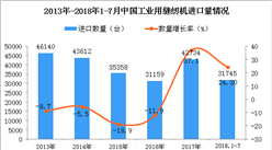 2018年1-7月中国工业用缝纫机进口量同比增长24.3%