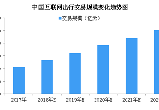 近2000辆滴滴车在深无证运营？深圳多部门约谈滴滴（图）
