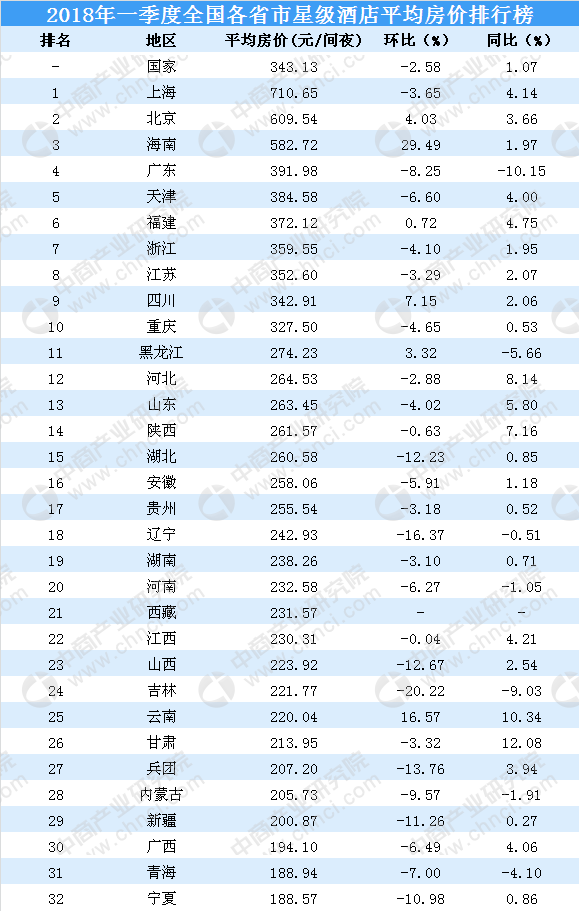 华住排行_华住集团位列全球酒店225强榜单第七