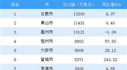 2018年1-7月安徽省出口額TOP10市排行榜