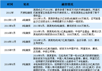 顺风车事件让滴滴再陷舆论风波 2018年中国网约车行业市场竞争格局分析（图）