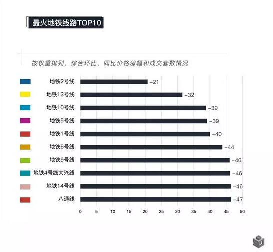 图2——临铁租房最火线路TOP10 （数据来源：云房数据研究中心）