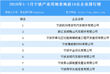 产业地产情报：2018年1-7月宁波产业用地拿地前10名企业排行榜
