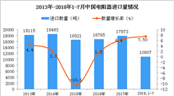 2018年1-7月中國(guó)電阻器進(jìn)口數(shù)量及金額增長(zhǎng)情況分析（附圖表）