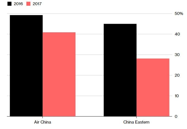图：2015、2016、2017、2018上半年，燃油在中国航企总支出中所占比例情况，2018上半年为预测值。