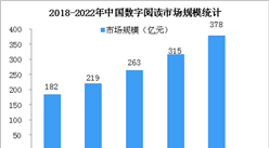 2018年中國數字閱讀市場規模及發展趨勢預測（圖）