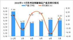 2018年1-7月贵州省辣椒制品产量同比增长0.2%（附图）