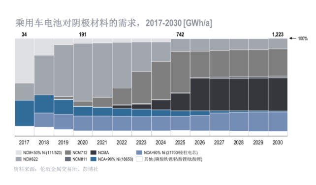 2018年全球电动汽车发展指数——中国领先，意大利垫底