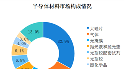 中国半导体产业链及上中下游分析：下游市场需求持续增加（图）