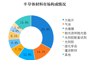 中國半導體產業鏈及上中下游分析：下游市場需求持續增加（圖）