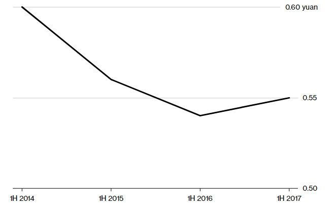 图：2015、2016、2017、2018上半年，燃油在中国航企总支出中所占比例情况，2018上半年为预测值。