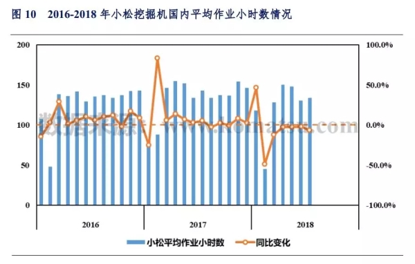 2018年中国挖掘机市场品牌格局分析：国产品牌约占5bob官方下载链接0%的市场(图1)