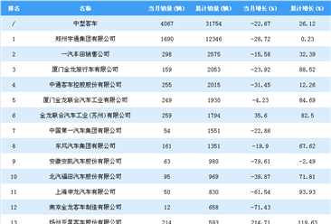 2018年1-7月中型客车企业销量排行榜TOP30