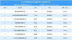 2018年中国民营企业500强排行榜（商务服务行业）