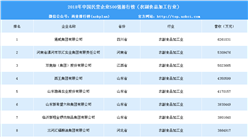 2018年中国民营企业500强排行榜（农副食品加工行业）