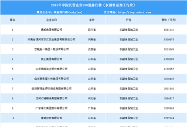 2018年中国民营企业500强排行榜（农副食品加工行业）