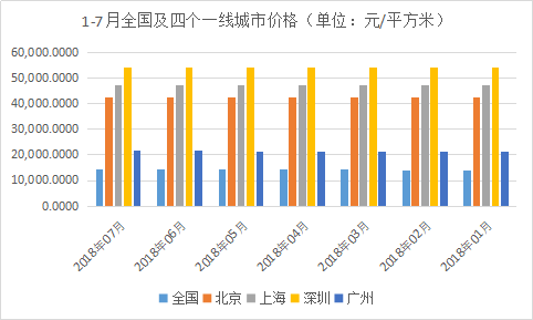 2018年1-8月中国房地产企业销售额排行榜TOP