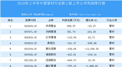 2018年上半年中国管材行业新三板上市公司利润排行榜